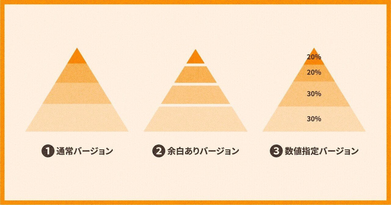あとから直せる ピラミッド図のつくりかた Adobe Illustrator Tips イラレ職人 コロ Note
