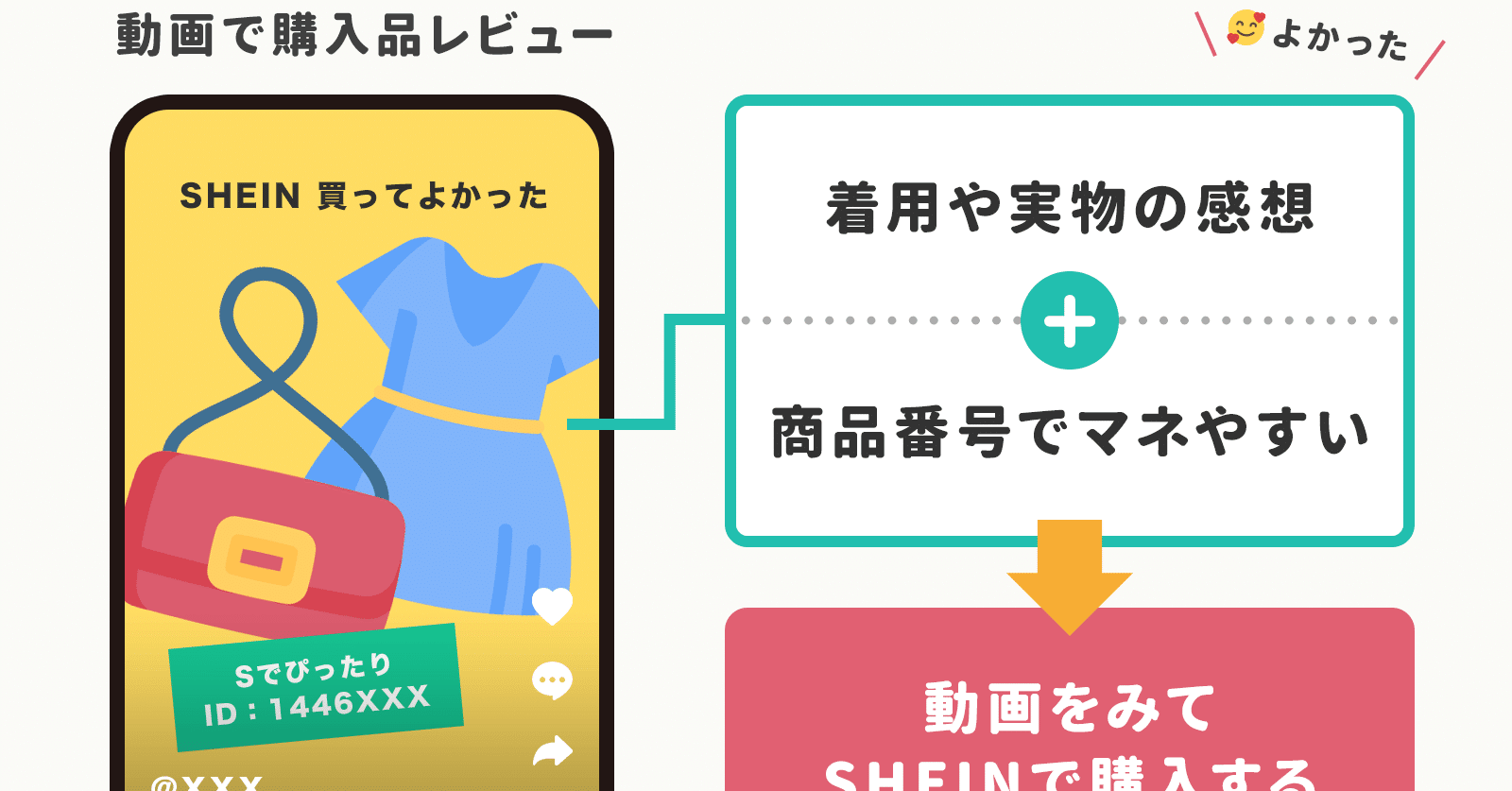まとめ買いがまとめレビュー動画に転換。「SHEIN」が購入品動画