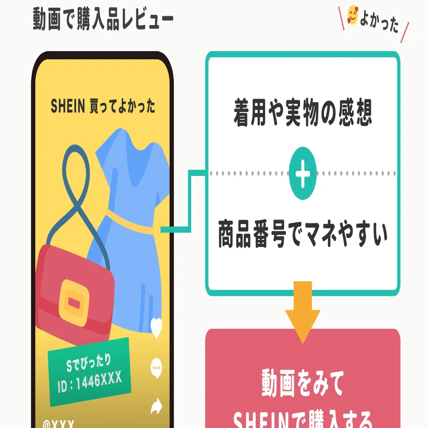 まとめ買いがまとめレビュー動画に転換。「SHEIN」が購入品動画と商品 