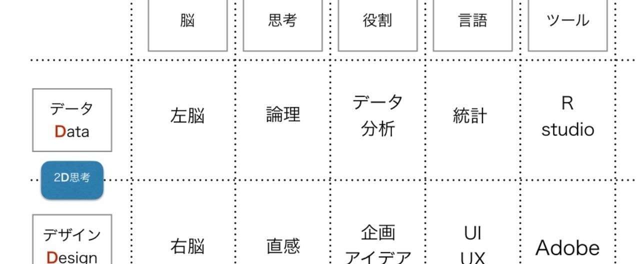 2D思考.001