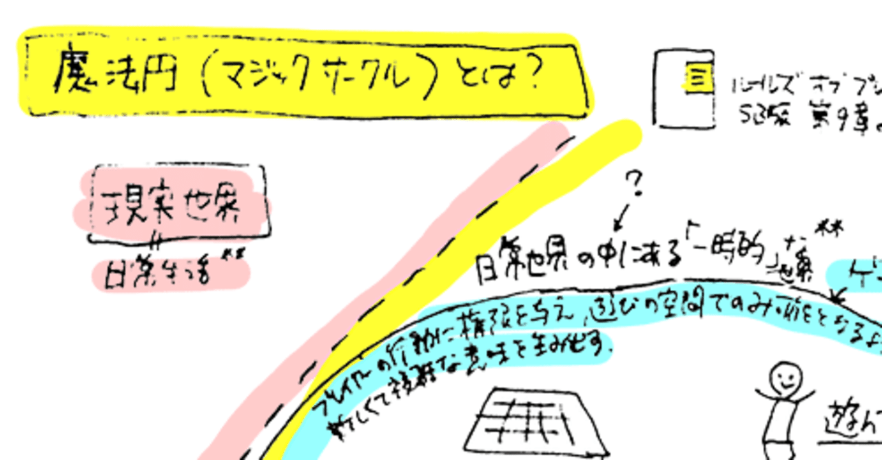 グラレコで 魔法円 マジックサークル とは というテーマを描いてみた ササユキ 家族の ゲーム遊び のヒント発信中 Note