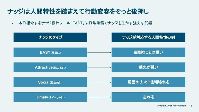 20210605‗ナッジ初心者向け研修（HoBiT） 