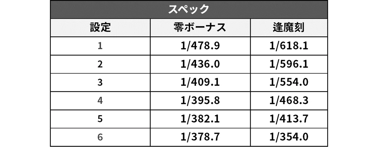 83 パチスロ新台紹介【2021年7月導入】注目の新台パチスロ2機種を紹介