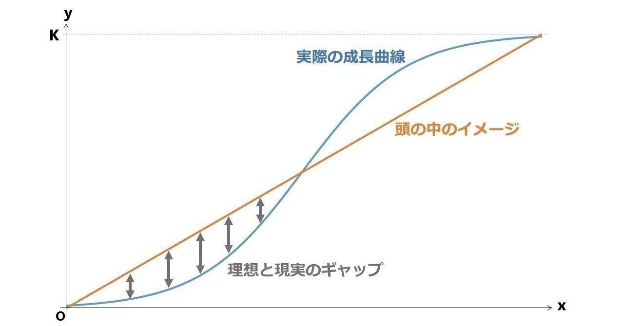 「成功曲線」を描こう。 帯付き】「成功曲線」を描こう。 : 夢をかなえる仕事のヒント