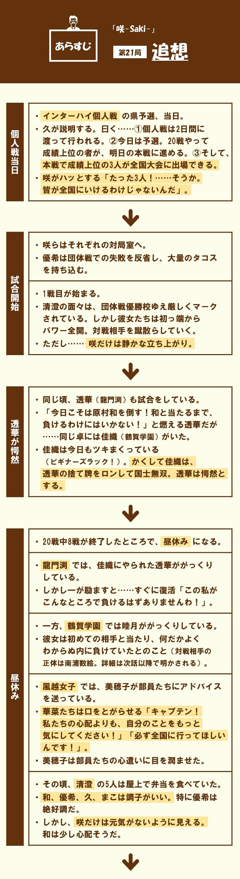 アニメ 咲 Saki 第21話を3つの視点から分析する 100 ツールズ 創作の技術 Note アニメ 咲 Saki 第21話を3つの視点から分析する 100 ツールズ 創作の技術 Note