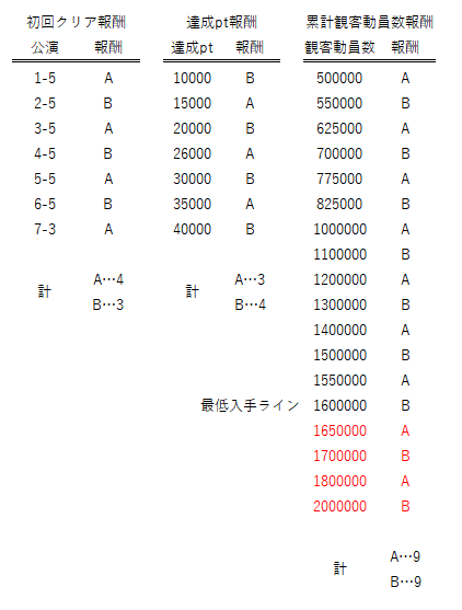 デレステ Live Parade放置周回解説 Home Sweet Home 編 緒方空 Note デレステ Live Parade放置周回解説 Home Sweet Home 編 緒方空 Note
