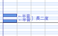 長二度