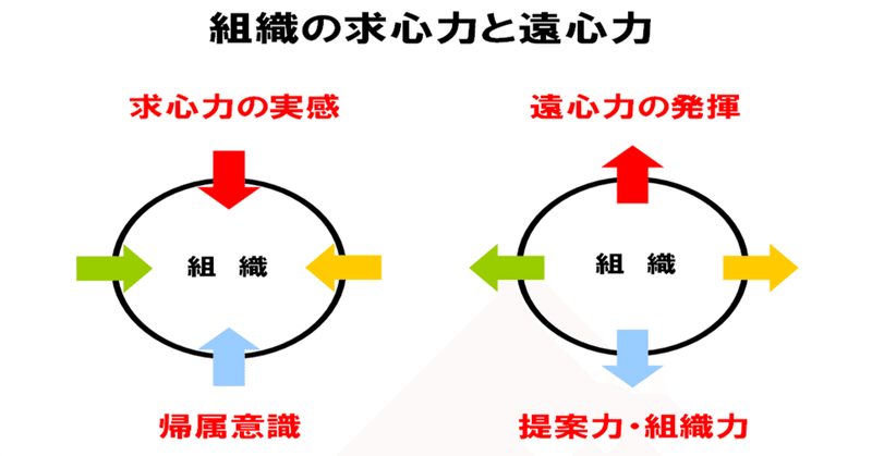 アルムナイのススメカタ Day3 出来る人が出来ることを出来るだけやる
〜幹事となってくれる皆さんへお願いしてきたこと〜