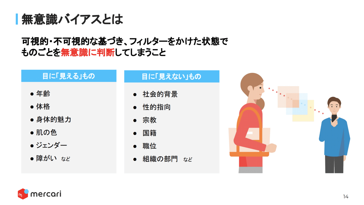 アンコンシャスバイアスワークショップ を実施しました Layerx History Layerx
