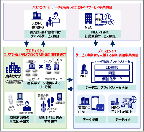 図１４