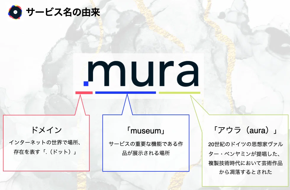 スクリーンショット 2021-06-29 10.32.08