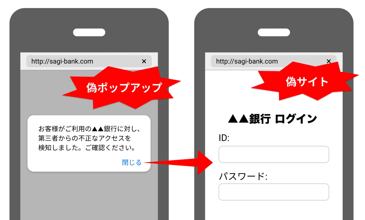 不審なSMSのURLアクセスは危険！不正アプリ侵入や詐欺に悪用される