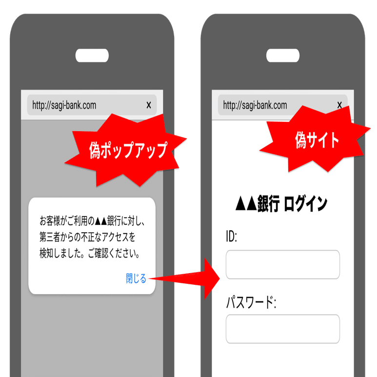 不審なSMSのURLアクセスは危険！不正アプリ侵入や詐欺に悪用される