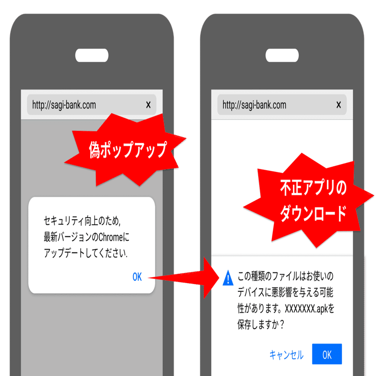 不審なSMSのURLアクセスは危険！不正アプリ侵入や詐欺に悪用される