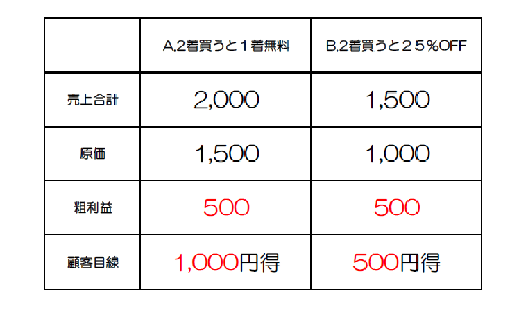 ✴︎ご成約品✴︎リピーター様割引　１点 Yahoo!オークション - 宮崎 クボタ 2条刈 コンバイン ER220 区分