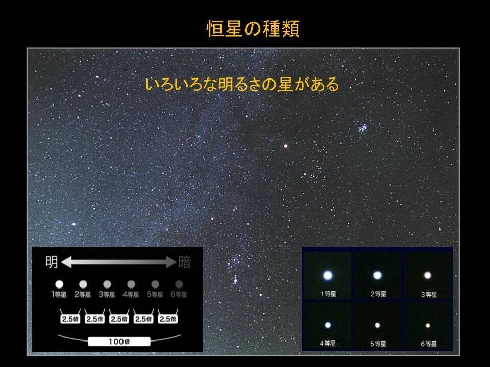 Beyond星空案内人講座』始めました｜KODA