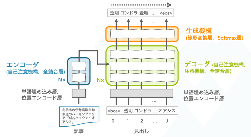 スクリーンショット 2021-06-29 14.04.54