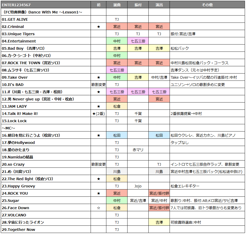 Travis Japan セット 多数 低価格で大人気の Travis Japan/Road to A(DVD付FC限定盤) 邦楽