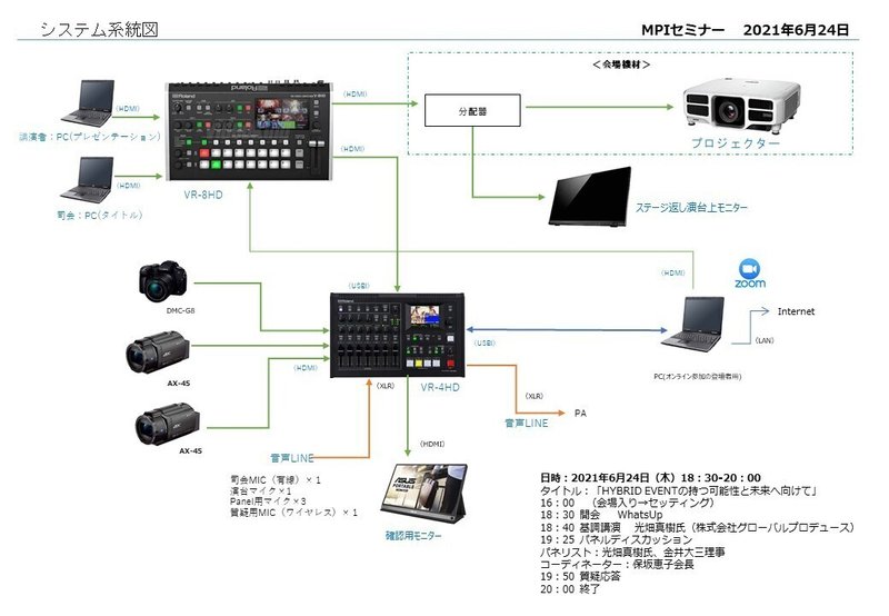 システム系統図_MPIセミナー2106