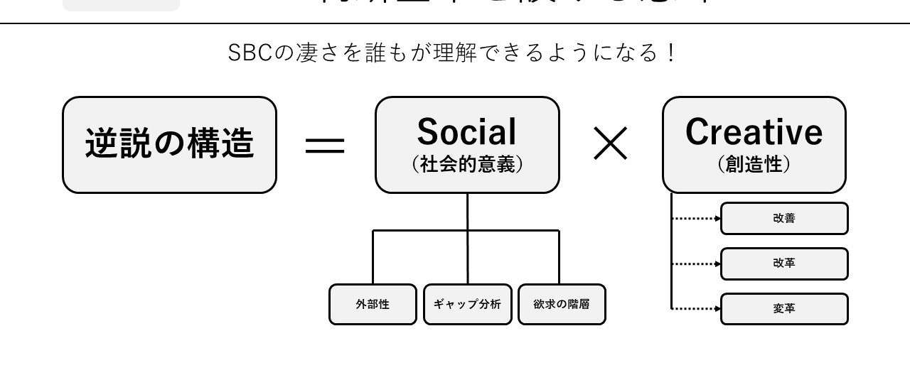 スライド14