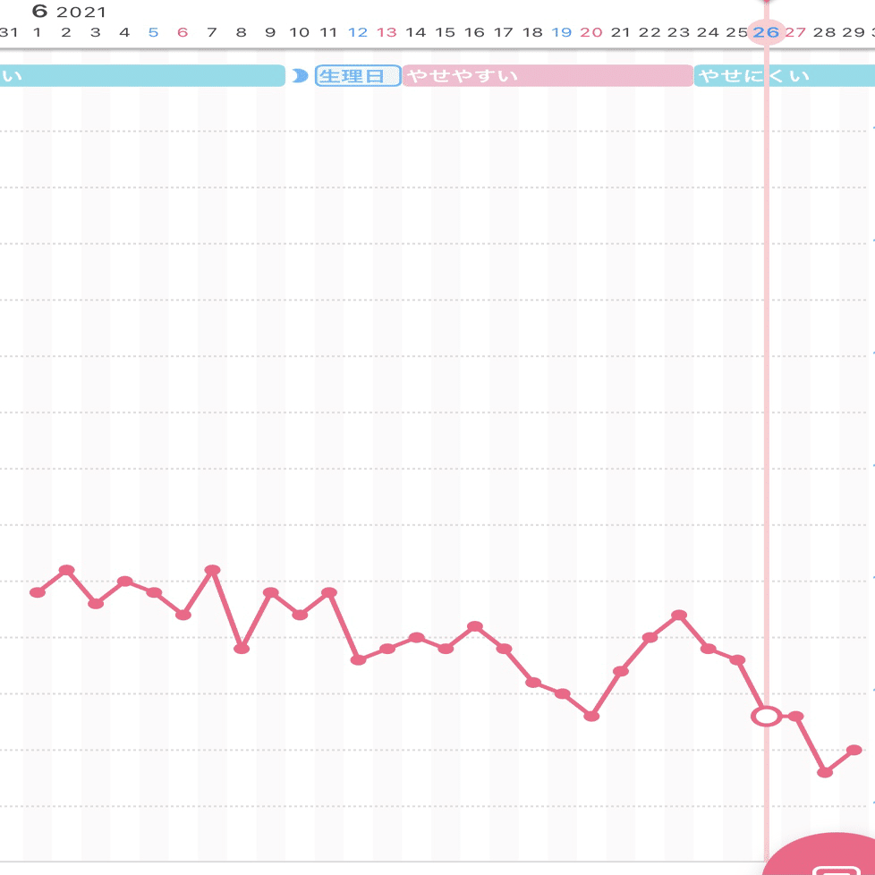 ダイエット始めて間もなく1ヶ月 ぷにぷに Note