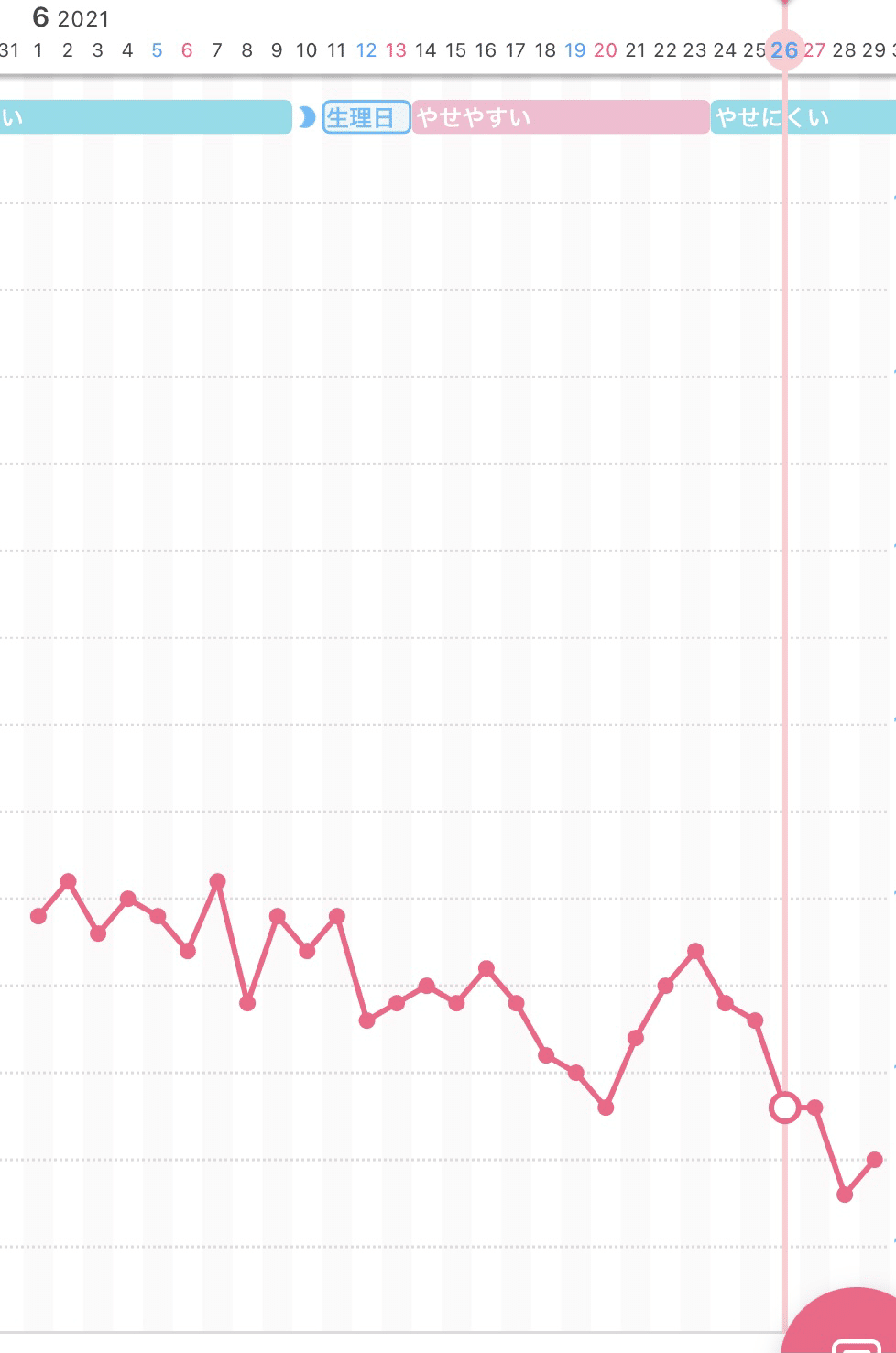 ダイエット始めて間もなく1ヶ月 ぷにぷに Note ダイエット始めて間もなく1ヶ月 ぷにぷに Note