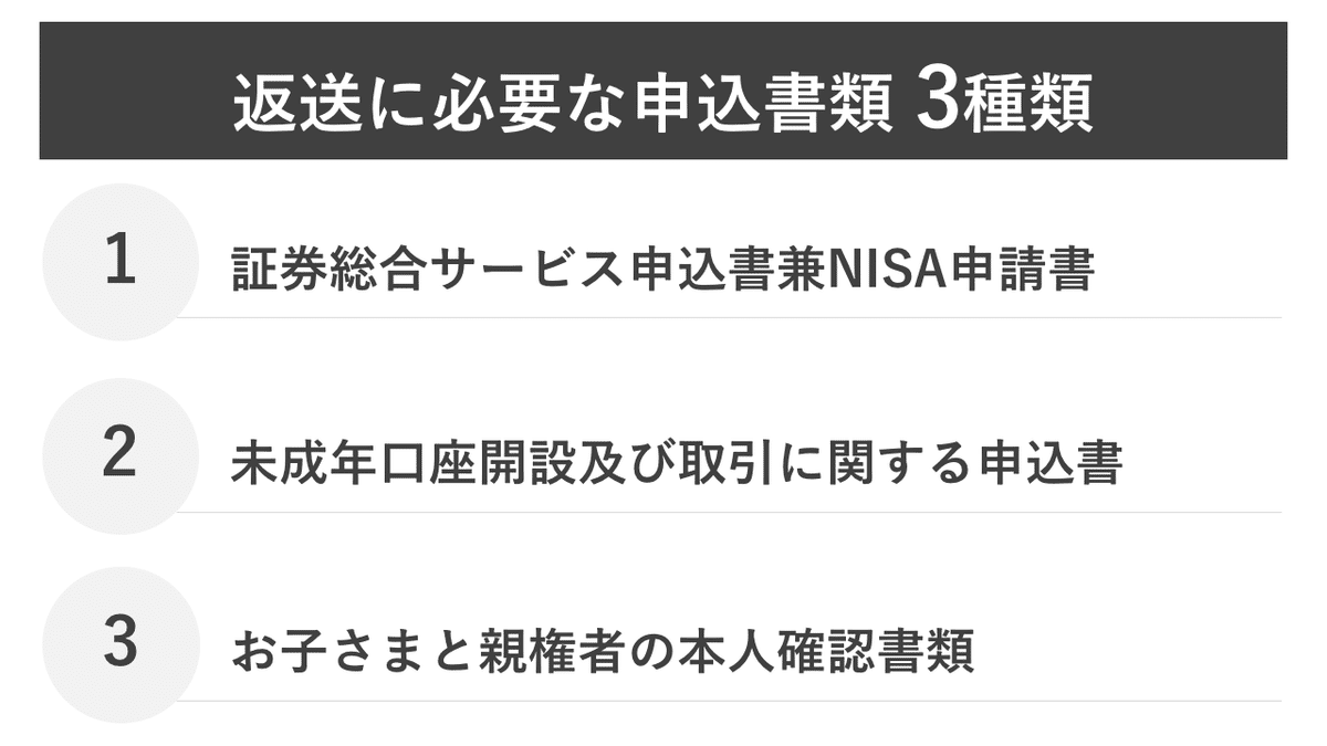 ジュニア様ご確認用 ２ページ目 世界一やさしい手引き】SBI証券でジュニア