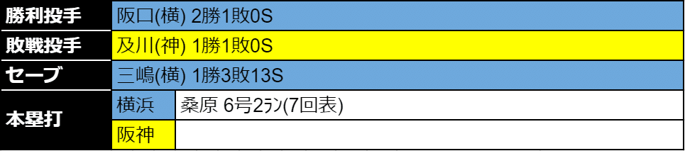 6／26_試合結果2