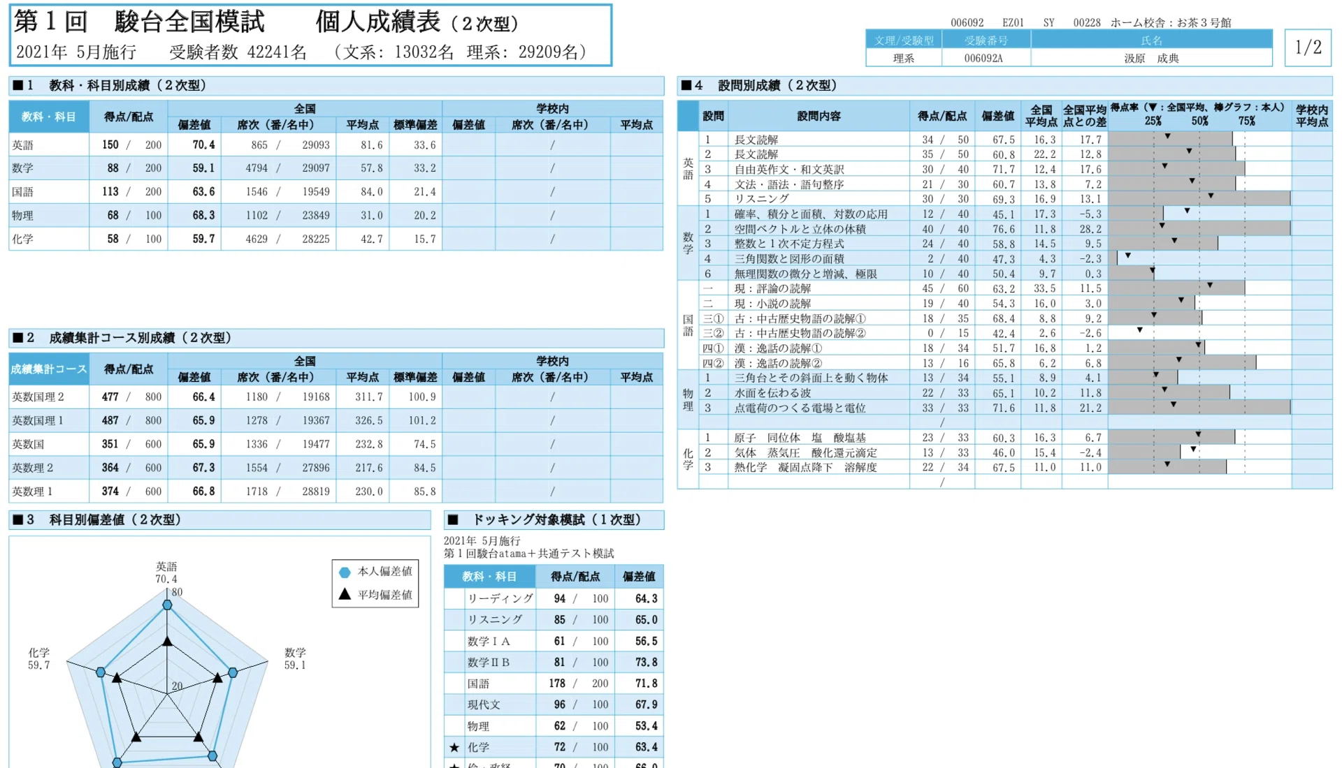 駿台全国模試(5月27日実施)｜コペ浪