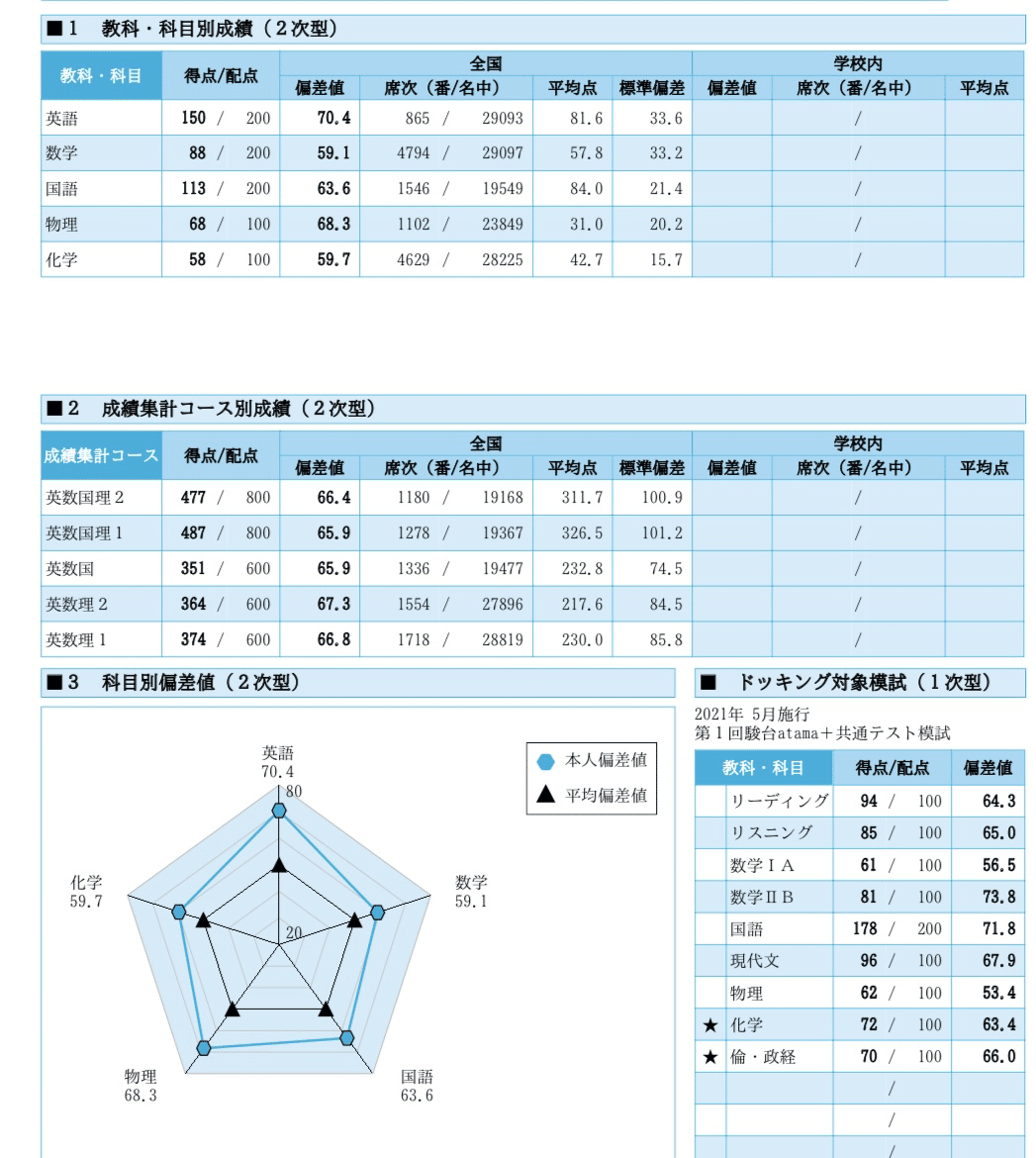 駿台 ２０２２ 第１回高１駿台全国模試/英語/数学/国語 (解答解説付