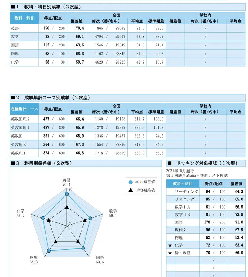 駿台全国模試 5月27日実施 コペ浪 Note
