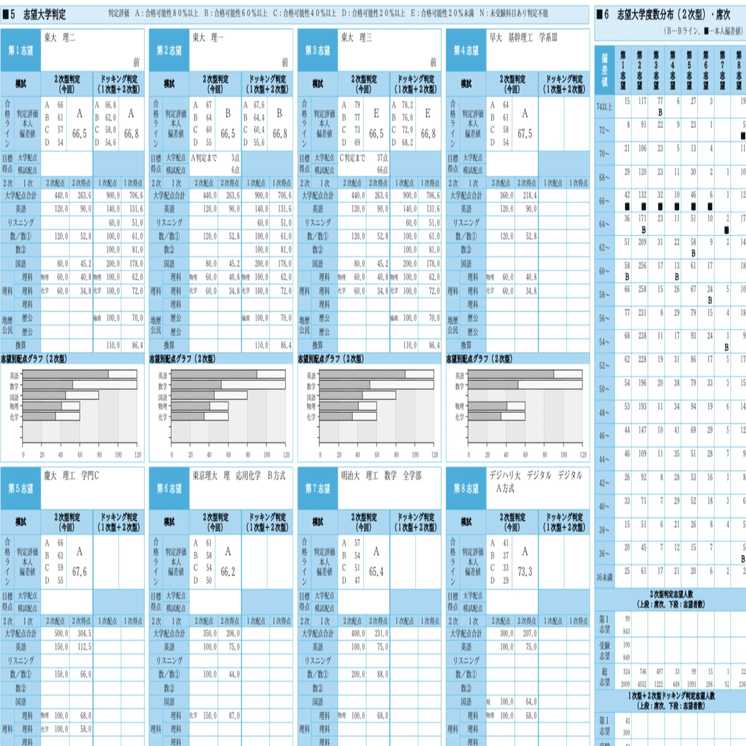 駿台全国模試(5月27日実施)｜コペ浪