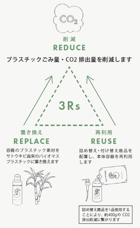 資生堂 新シリーズ Hair Kitchen ヘアキッチン Vivid Hair 鶴見店 Note