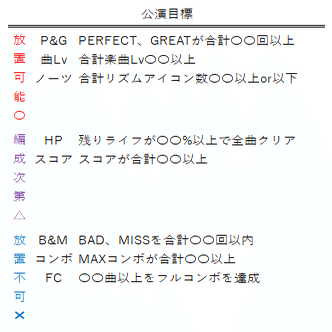 デレステ Live Parade放置周回解説 Home Sweet Home 編 緒方空 Note