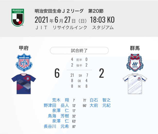J2第21節 ファジアーノ岡山戦 プレビュー Y Note