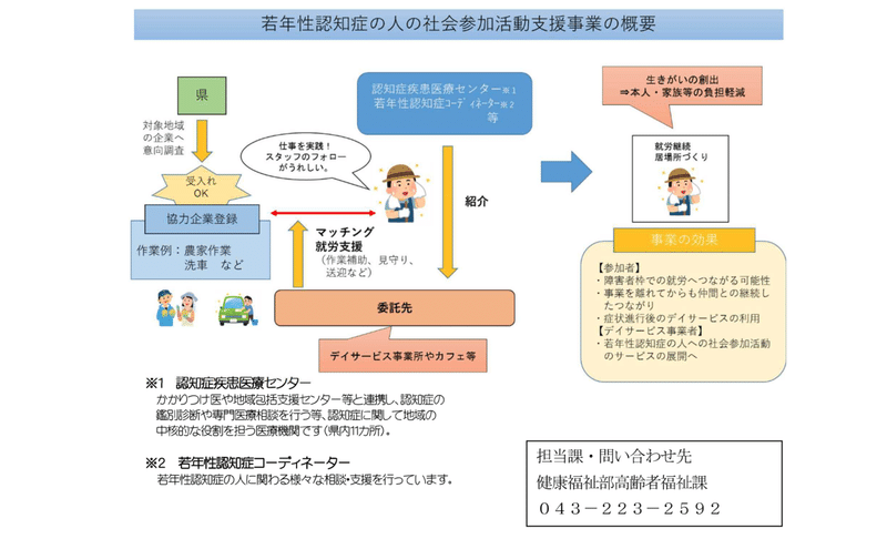 スクリーンショット 2021-06-29 20.38.03