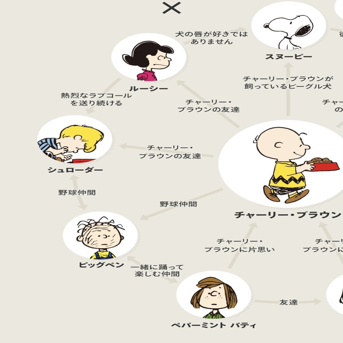 スヌーピーファンなら見てほしい Peanutsの格言から学んだこと Chiyo Note