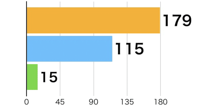 ゴッドフィールドbot Note