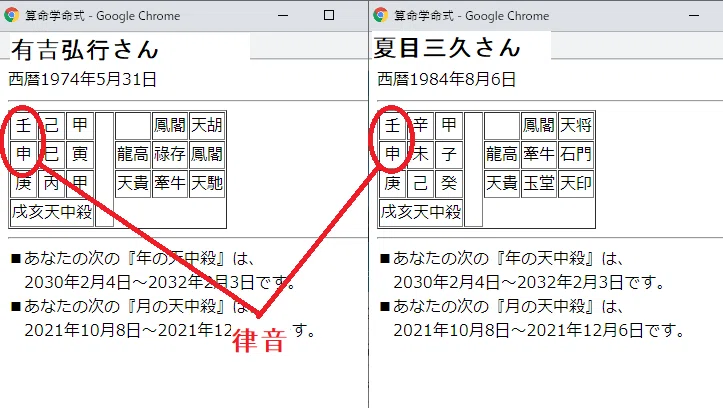 有吉・夏目