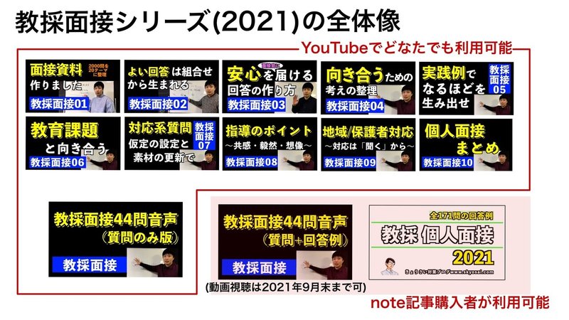 教採 個人面接21 資料ページ きょうさい対策ブログ Note