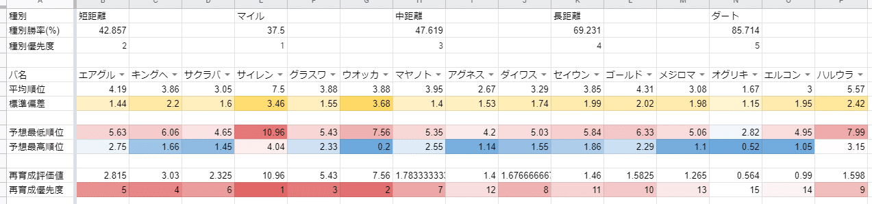 ウマ娘 トレーナーノート運用日記 鈴木なるひ Note ウマ娘 トレーナーノート運用日記 鈴木なるひ Note