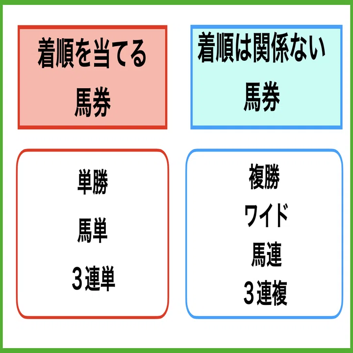 「逆単勝」利殖馬券術 単勝1番人気以外を買う逆転発想投資術 競馬に取り組む95%の人は負けている〜競馬で勝ちたければ『人気と逆