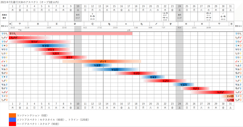 2021年7月