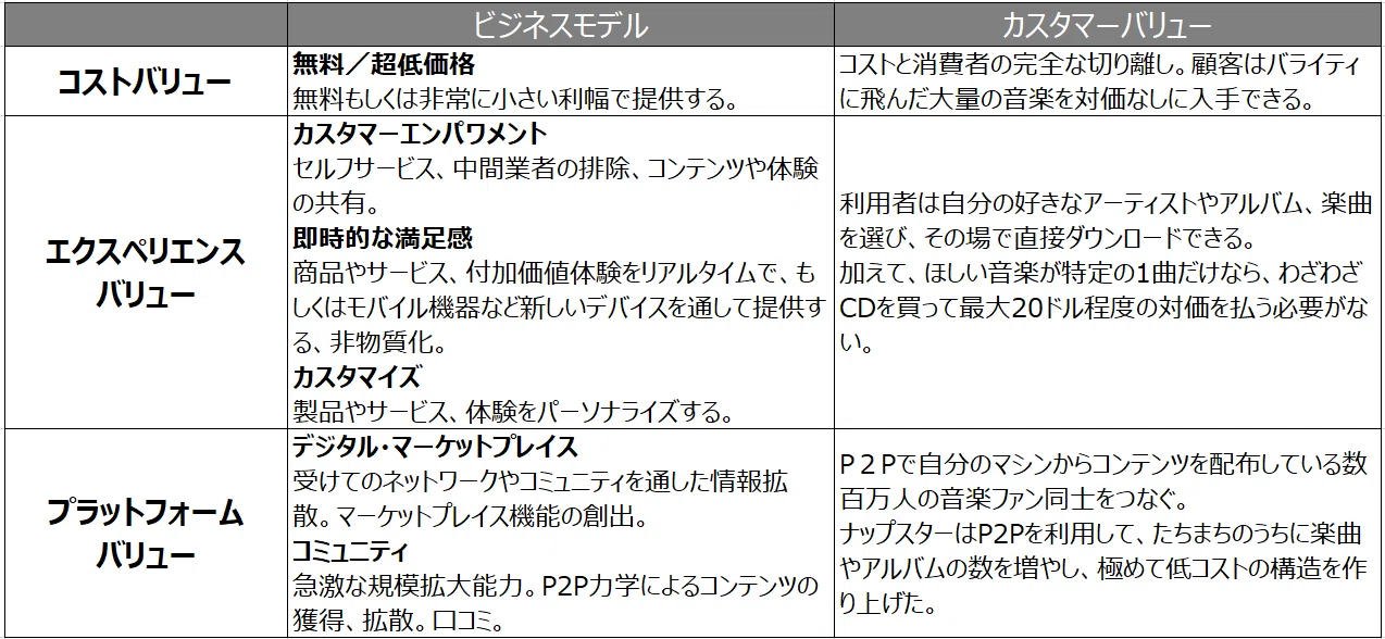対デジタル ディスラプター戦略 既存企業の戦い方 ぷりんぷりん加藤 Note 対デジタル ディスラプター戦略 既存企業の戦い方 ぷりんぷりん加藤 Note