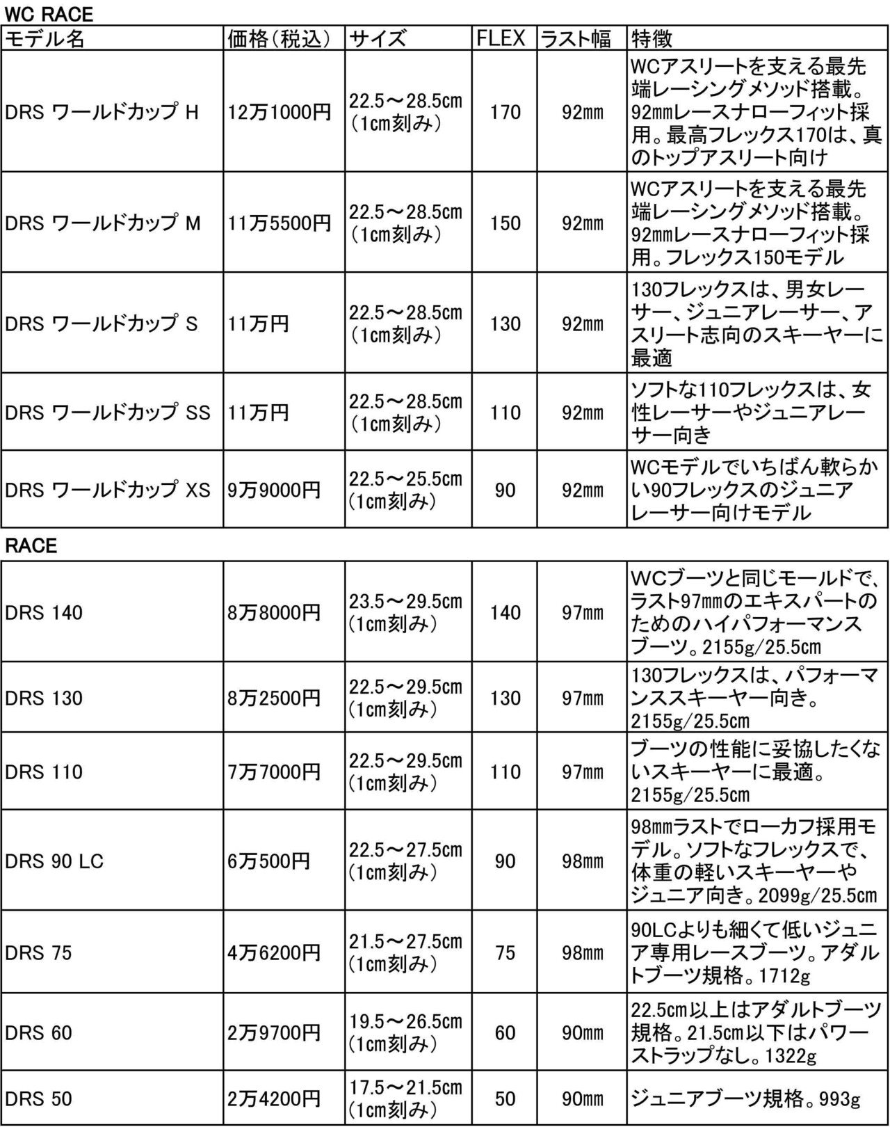 SKI GEAR 2021/22>NEWモデル情報 DALBELO ダルベロ|SKI GEAR SKI GEAR 2021/22>NEWモデル情報 DALBELO ダルベロ|SKI GEAR