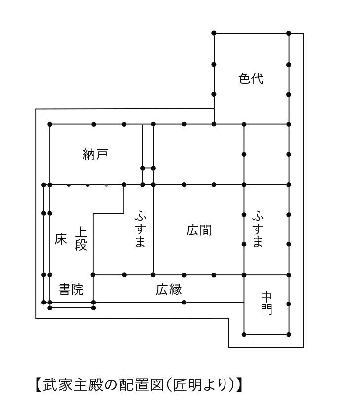 日本の気候風土や生活様式の中で生まれた 和風住宅 の成り立ち Jimosumu ジモスム