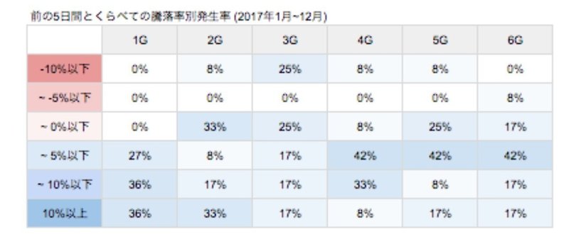 ビットコインは月末月初に高騰して、月中に下落する説は本当か？ (2017年度版)