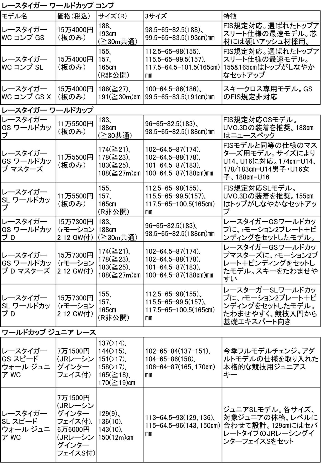 SKI GEAR 2021/22>NEWモデル情報 Völkl フォルクル|SKI GEAR SKI GEAR 2021/22>NEWモデル情報 Völkl フォルクル|SKI GEAR