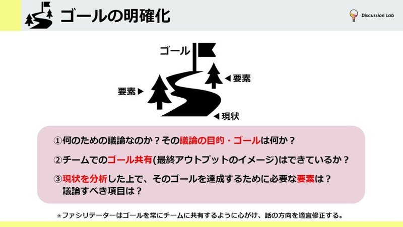 【Dラボ】議論の明確化