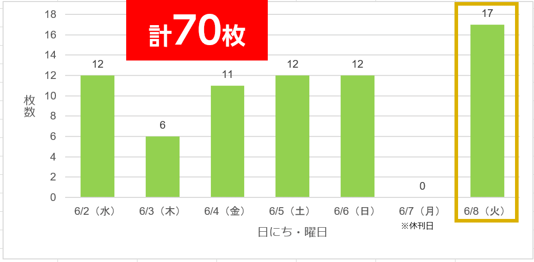 6.9-15グラフ